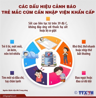 05 Biện pháp phòng, chống bệnh cúm mùa