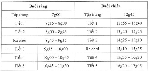 [THÔNG BÁO] Về điều chỉnh thời gian học hàng ngày