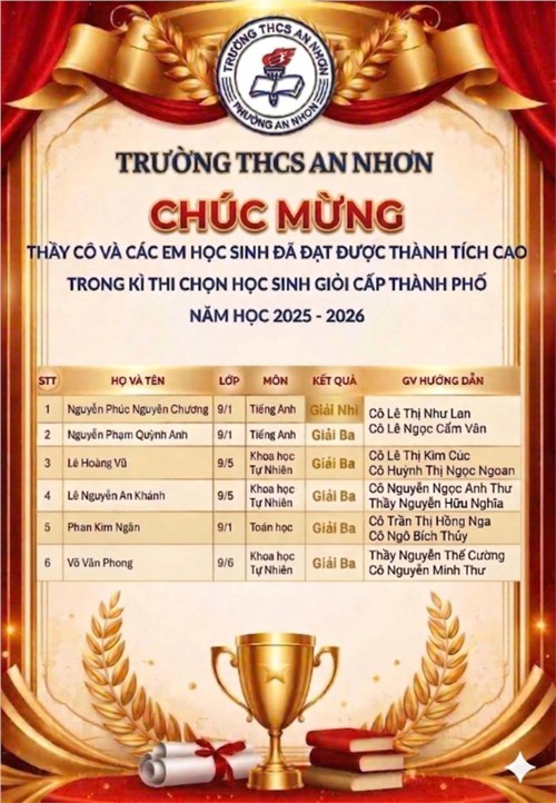 Trường THCS An Nhơn chúc mừng quý thầy/cô và các em học sinh đã đạt được thành tích cao trong kỳ thi học sinh giỏi cấp Thành phố năm học 2025-2026.