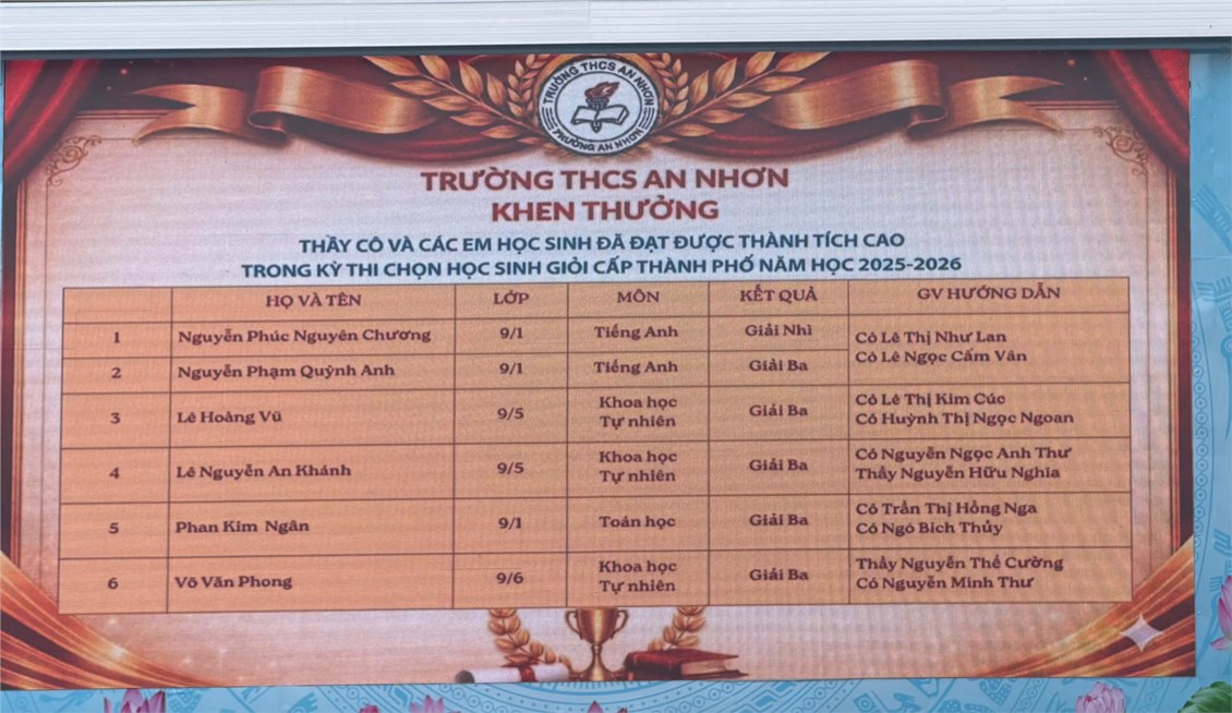 Ảnh đại diện