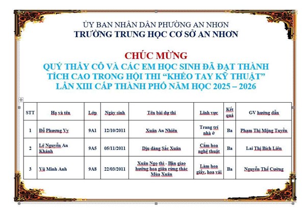 Trường THCS An Nhơn Chúc mừng Quý thầy cô và các em học sinh đã đạt thành tích cao trong hội thi “khéo tay kỹ thuật” Lần XIII cấp thành phố năm học 2025 – 2026