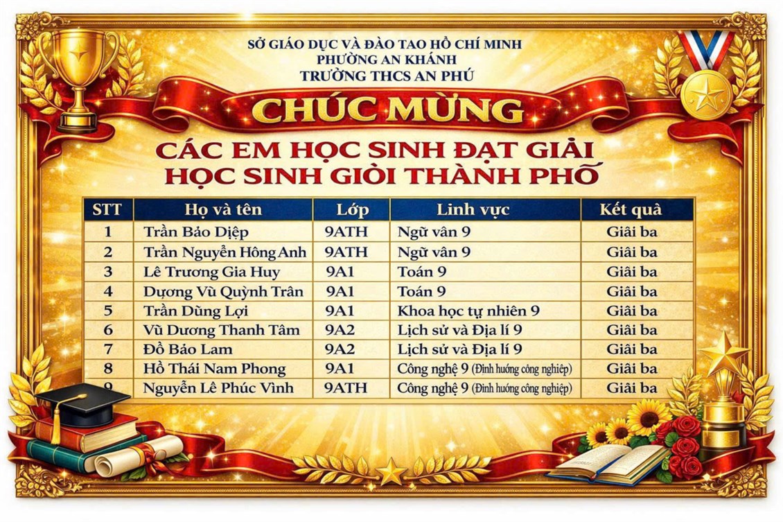Ảnh đại diện