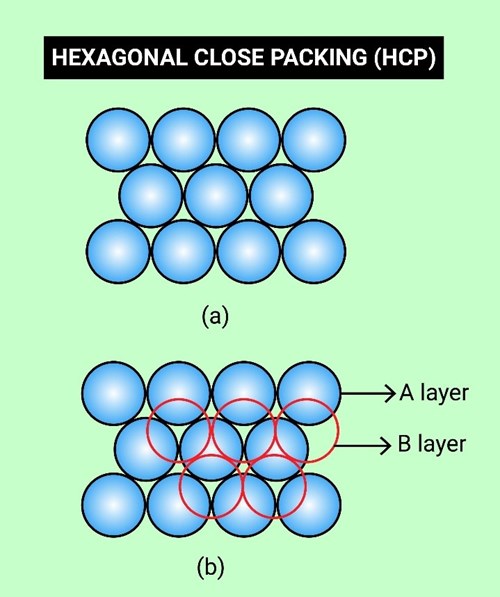 Bài toán xếp cam của kepler