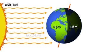 Vì sao trái đất có ngày và đêm