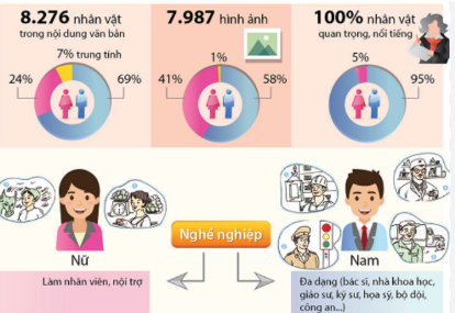 Bình đẳng giới và trao quyền cho phụ nữ