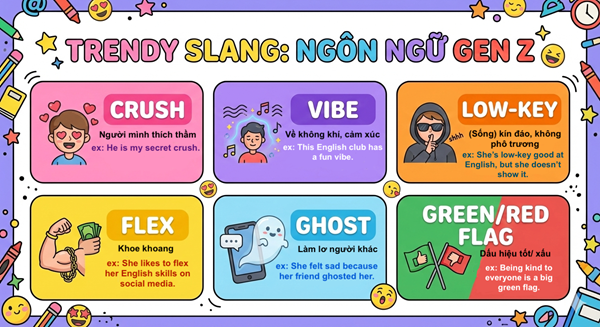 English Slang Teens Love Using 📱
