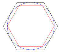 Lịch sử con số pi bí ẩn diệu kỳ