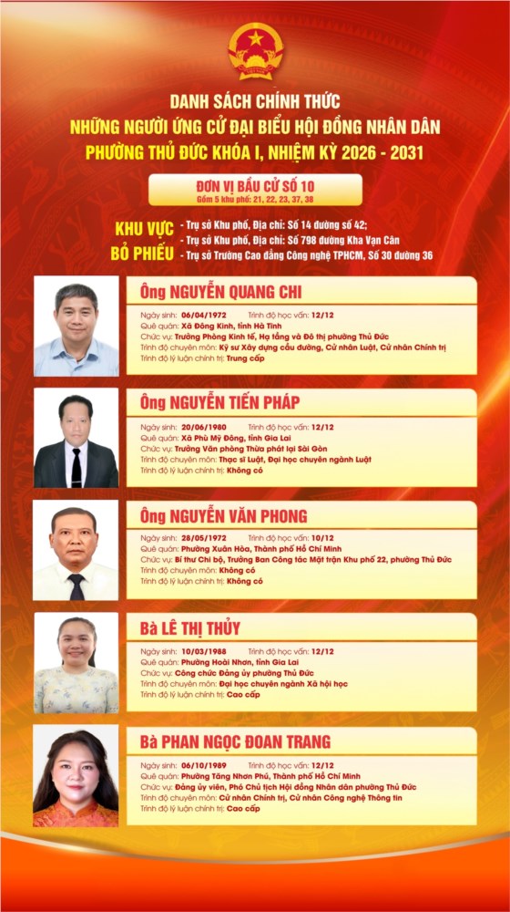 Công bố tóm tắt tiểu sử và chương trình hành động của ứng cử viên Đại biểu Hội đồng nhân dân phường Thủ Đức nhiệm kỳ 2026 – 2031. Đơn vị bầu cử số 10 (Gồm 05 Khu phố: 21, 22, 23, 37, 38)