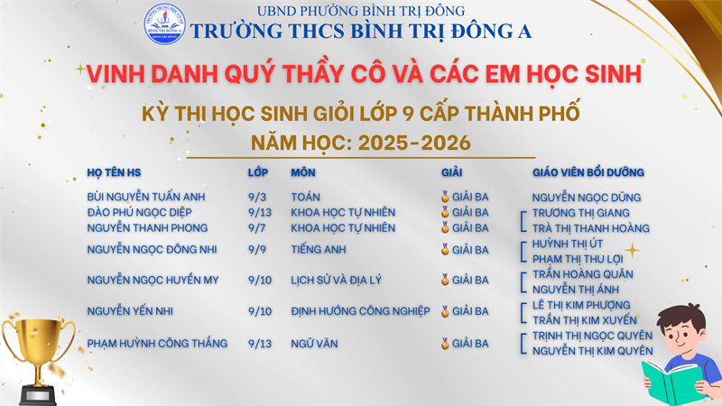 Học sinh đạt Giải Ba kỳ thi  Học sinh giỏi lớp 9  cấp Thành phố Năm học 2025 - 2026