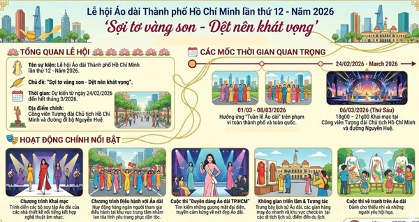 Lễ hội Áo dài Thành phố Hồ Chí Minh lần thứ 12 năm 2026