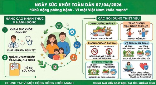 Ngày Sức khỏe toàn dân (07/4) năm 2026