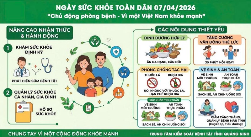 Ngày Sức khỏe toàn dân (07/4) năm 2026