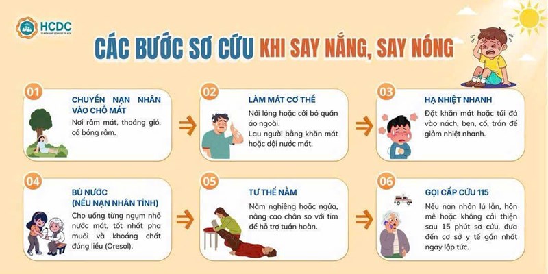 Các bước sơ cứu khi say nắng, say nóng