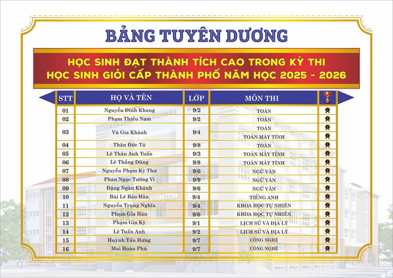 Kết quả Kỳ thi chọn học sinh giỏi lớp 9 cấp thành phố dành cho học sinh phổ thông năm học 2025 - 2026