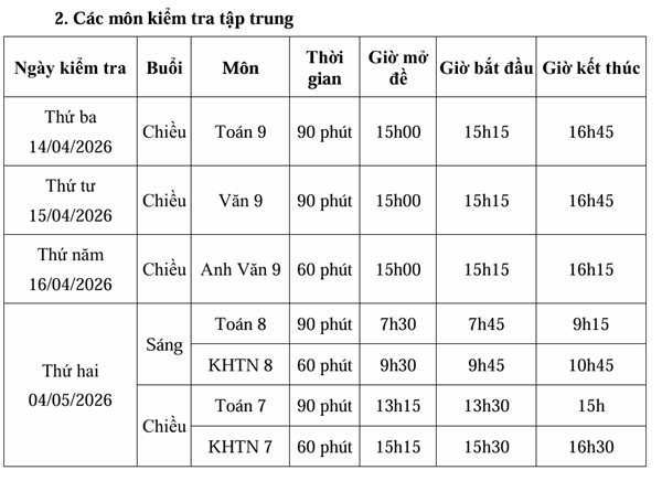 Kế hoạch tổ chức kiểm tra học kỳ ii năm học 2025 - 2026