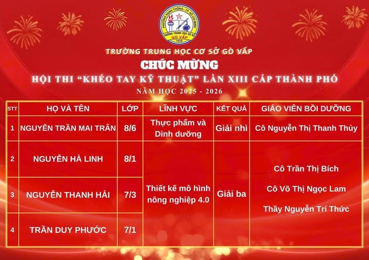 Kết Quả Cuộc Thi Khéo Tay Kỹ Thuật Năm Học 2025 – 2026