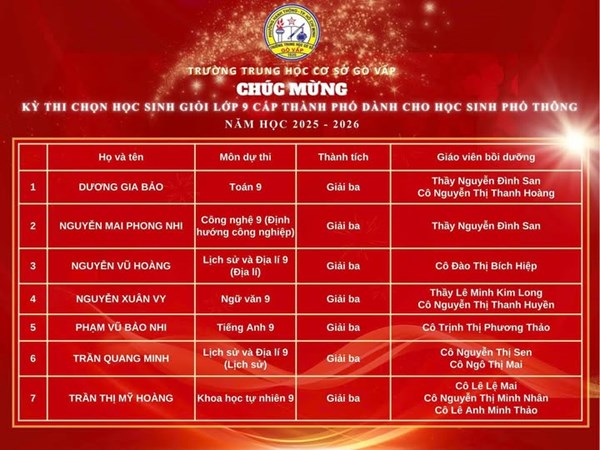 Kết Quả Kỳ Thi Học Sinh Giỏi Lớp 9 Cấp Thành Phố - Năm Học 2025 – 2026