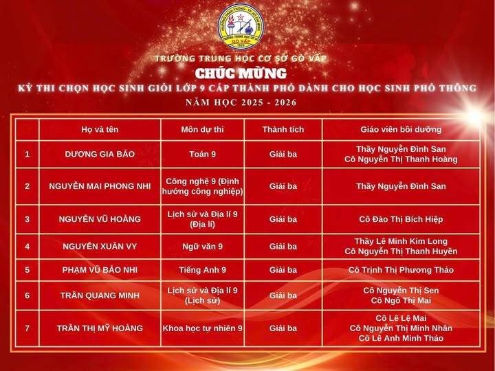 Kết Quả Kỳ Thi Học Sinh Giỏi Lớp 9 Cấp Thành Phố - Năm Học 2025 – 2026