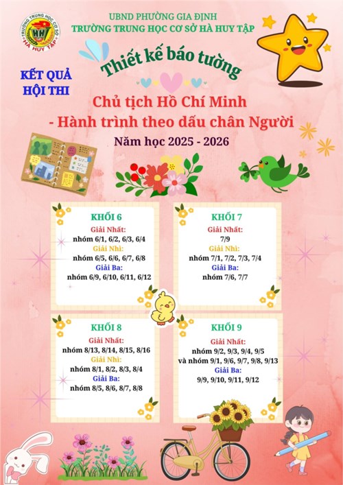 Kết quả Hội thi thiết kế báo tường về Chủ tịch Hồ Chí Minh