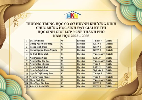 🌟 bảng vàng vinh danh những  chiến binh  tri thức huỳnh khương ninh🌟