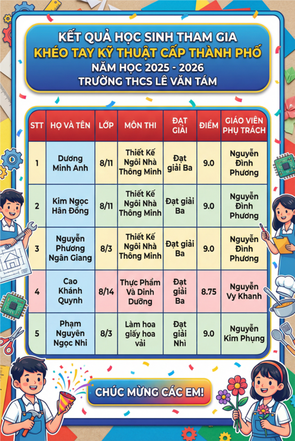 Chúc mừng thành tích rực rỡ tại hội thi khéo tay kỹ thuật cấp thành phố 2025 - 2026