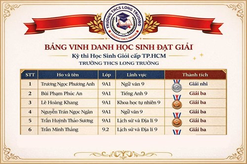 Bảng Vinh danh Học sinh đạt Giải kỳ thi Học sinh giỏi cấp TP.HCM