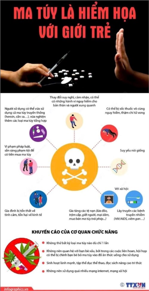 Tuyên truyền cảnh báo ma tuý trong trường học.