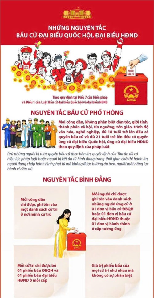 Những Nguyên Tắc Bầu Cử Đại Biểu Quốc Hội,Đại Biểu HĐND