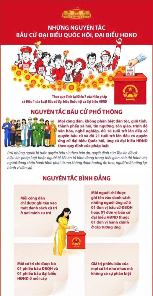 Những Nguyên Tắc Bầu Cử Đại Biểu Quốc Hội,Đại Biểu HĐND