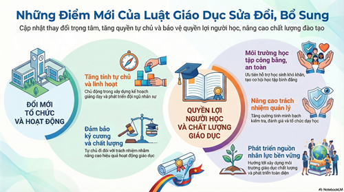 Bản tin tuyên truyền: tìm hiểu luật sửa đổi, bổ sung một số điều của Luật Giáo dục