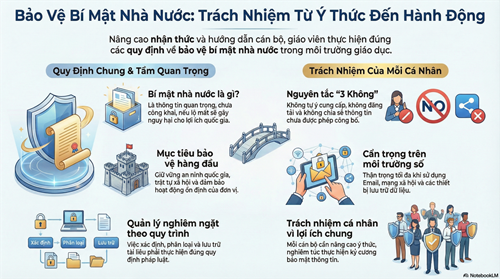 Bản tin tuyên truyền: quy định chi tiết một số điều và biện pháp thi hành Luật Bảo vệ bí mật nhà nước