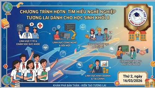 🌼 Chuyên đề: Nghề nghiệp trong xã hội hiện đại ❤️