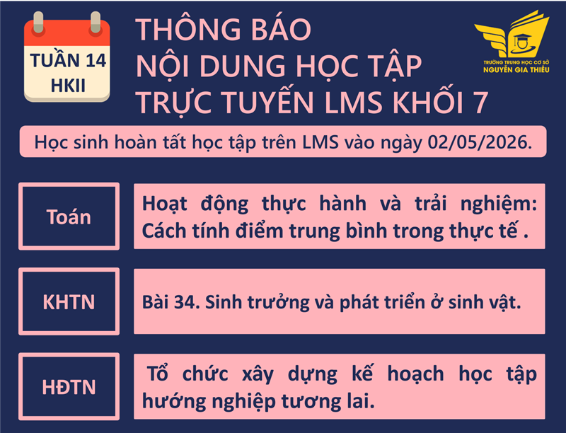 Nội dung học tập trực tuyến LMS tuần 14 - Học Kỳ 2 (Từ 27/04/2026 đến 02/05/2026)