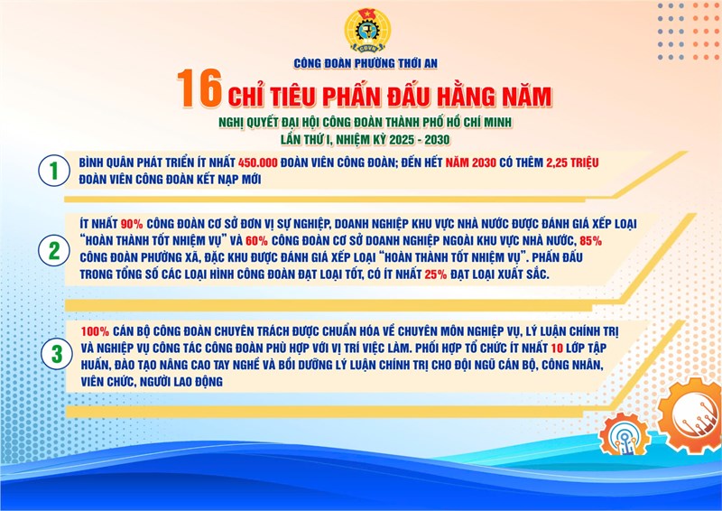 Chỉ tiêu phấn đầu hàng năm. Nghị quyết Đại hội Công Đoàn Thành phố Hồ Chí Minh Lần thứ nhất, Nhiệm kỳ 2025 - 2030