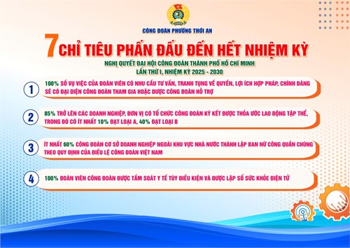 Chỉ tiêu phấn đâu đến hết nhiệm kỳ. Nghị quyết Đại hội Công Đoàn Thành phố Hồ Chí Minh Lần thứ nhất, Nhiệm kỳ 2025 - 2030
