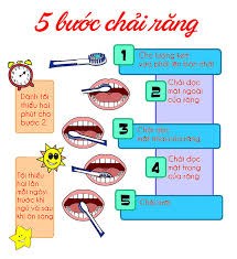 Bài truyền thông nha học đường