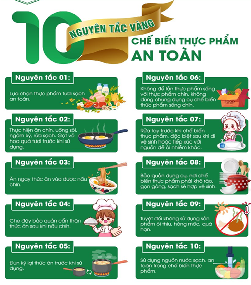 Bài tuyên truyền
Đảm bảo vệ sinh an toàn thực phẩm trong dịp Tết Nguyên đán Bính Ngọ 2026