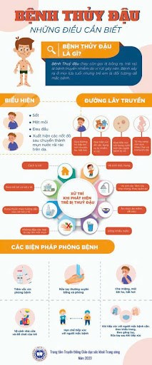 Bài truyền thông bệnh thủy đậu