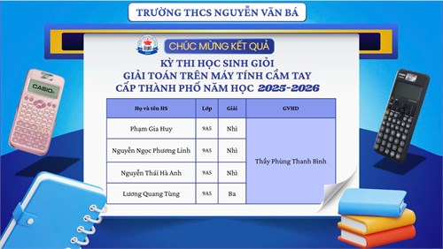 Vinh danh học sinh đã đạt thành tích xuất sắc tại Kỳ thi Học sinh giỏi Giải toán trên máy tính cầm tay cấp Thành phố Hồ Chí Minh, năm học 2025–2026