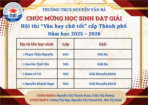 Vinh danh học sinh đã xuất sắc đạt giải tại Cuộc thi “Văn hay – Chữ tốt” cấp TP.HCM, năm học 2025–2026