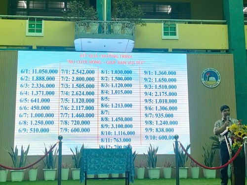 Sáng ngày 05 tháng 01 năm 2025 Liên đội Trường THCS Nguyễn Văn Nghi thực hiện Chương trình  Nụ Cười Hồng - Giúp bạn vui tết 