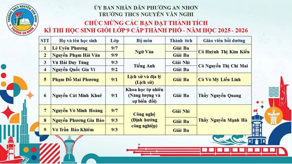 Chúc mừng học sinh và giáo viên đạt thành tích cao trong kỳ thi học sinh giỏi lớp 9 cấp Thành phố năm học 2025 - 2026