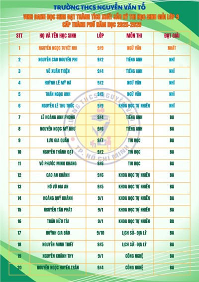 Vinh danh giáo viên và học sinh có thành tích xuất sắc trong Kỳ thi học sinh giỏi lớp 9 cấp Thành phố năm học 2025–2026.