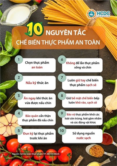 [THCS Phan Bội Châu] THỰC HIỆN HƯỞNG ỨNG THÁNG HÀNH ĐỘNG VÌ AN TOÀN THỰC PHẨM NĂM 2026