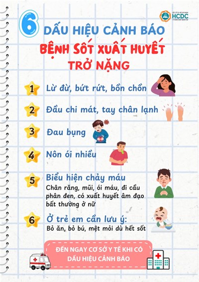 [THCS Phan Bội Châu] Cảnh báo 6 dấu hiệu nguy hiểm của bệnh Sốt xuất huyết