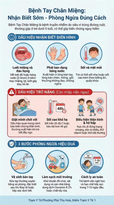[THCS Phan Bội Châu] Thông tin về bệnh Tay Chân Miệng