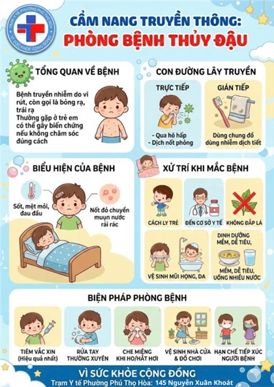 [THCS Phan Bội Châu] Thủy đậu và những điều bạn cần biết để bảo vệ gia đình