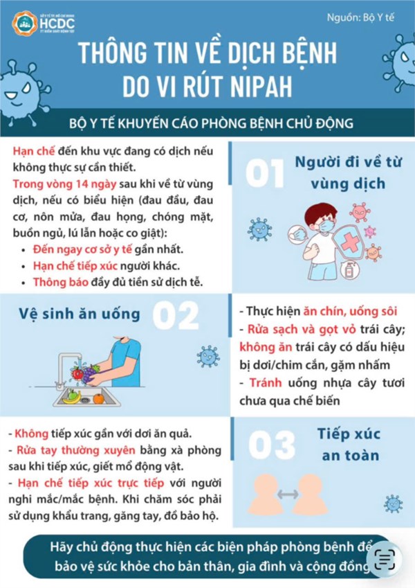 Thông tin về dịch bệnh do virus Nipah