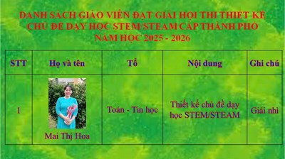 Vinh danh giáo viên đạt giải hội thi thiết kế chủ đề dạy học STEM/STEAM cấp Thành phố