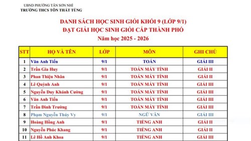Trường THCS Tôn Thất Tùng chúc mừng các em học sinh đã xuất sắc chinh phục kỳ thi Học sinh giỏi cấp Thành phố năm học 2025-2026!
